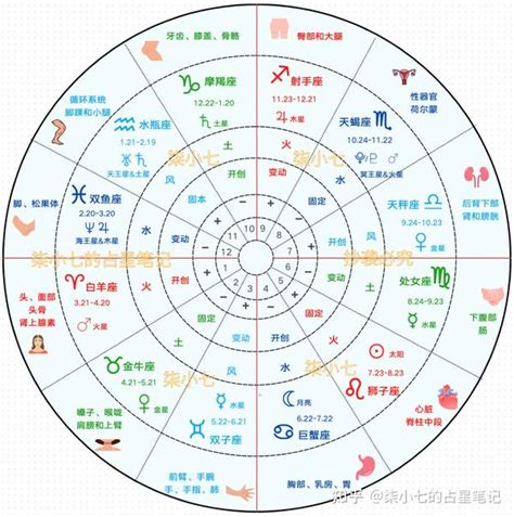 星座 月亮|星座命盘：免费查询个人星盘的太阳月亮上升星座等